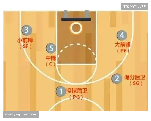 NBA控球战术深度解析如何通过精确运球和快速决策掌控比赛节奏