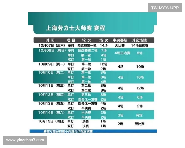 全面解析网球比赛赛程安排表及其背后的比赛规则和注意事项 全面解析网球比赛赛程安排表及其背后的比赛规则和注意事项