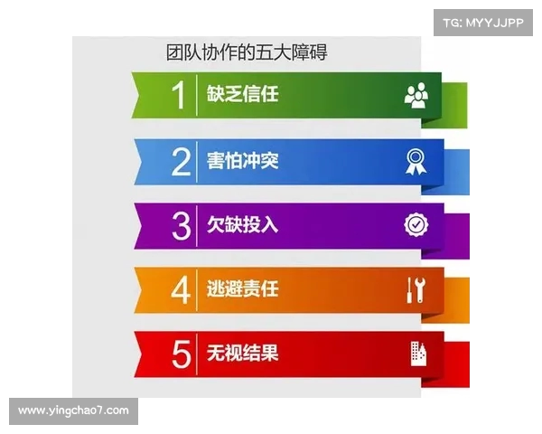 提升团队协作效率实现共同目标的关键策略与实践方法